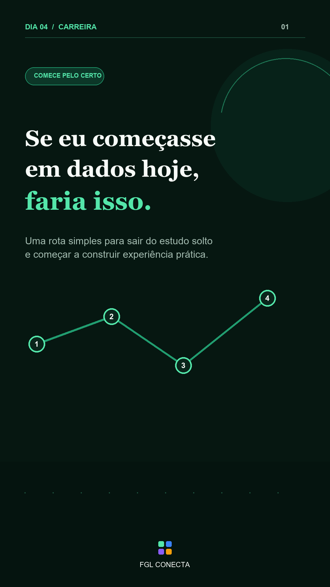 Rota BI em 30 dias